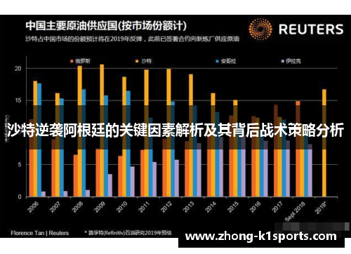 沙特逆袭阿根廷的关键因素解析及其背后战术策略分析