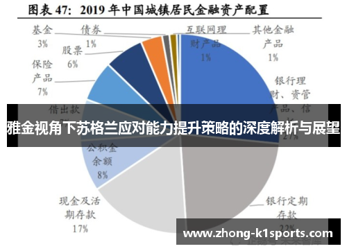 雅金视角下苏格兰应对能力提升策略的深度解析与展望