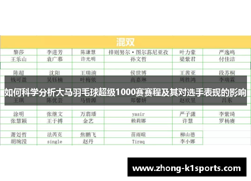 如何科学分析大马羽毛球超级1000赛赛程及其对选手表现的影响