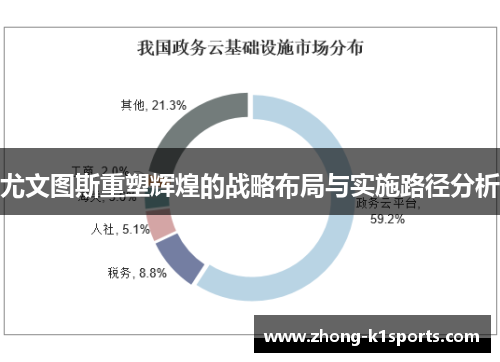 尤文图斯重塑辉煌的战略布局与实施路径分析