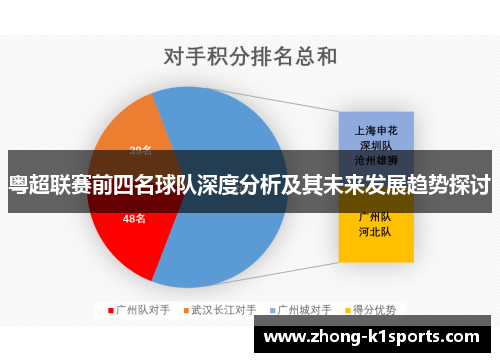 粤超联赛前四名球队深度分析及其未来发展趋势探讨
