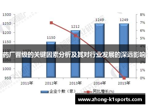 药厂晋级的关键因素分析及其对行业发展的深远影响