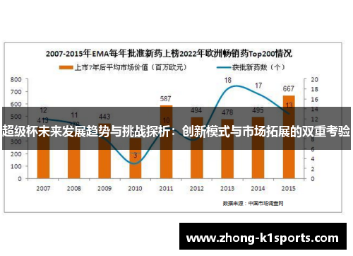 超级杯未来发展趋势与挑战探析:创新模式与市场拓展的双重考验 超级杯未来发展趋势与挑战探析:创新模式与市场拓展的双重考验