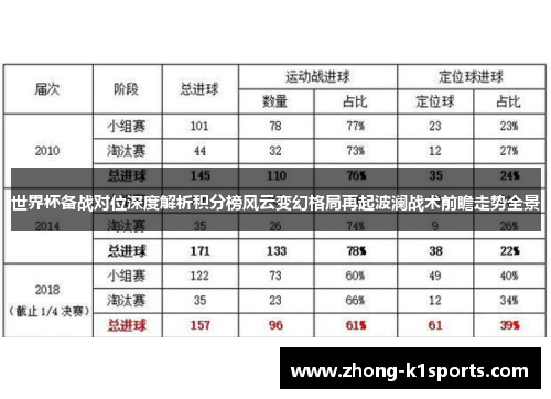 世界杯备战对位深度解析积分榜风云变幻格局再起波澜战术前瞻走势全景 世界杯备战对位深度解析积分榜风云变幻格局再起波澜战术前瞻走势全景
