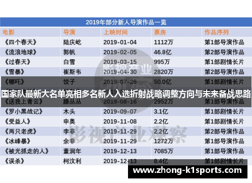 国家队最新大名单亮相多名新人入选折射战略调整方向与未来备战思路