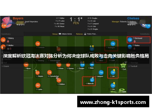 深度解析欧冠淘汰赛对阵分析为何决定球队成败与走向关键影响胜负格局 深度解析欧冠淘汰赛对阵分析为何决定球队成败与走向关键影响胜负格局