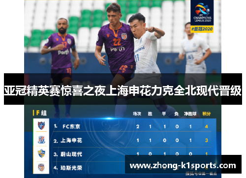 亚冠精英赛惊喜之夜上海申花力克全北现代晋级 亚冠精英赛惊喜之夜上海申花力克全北现代晋级
