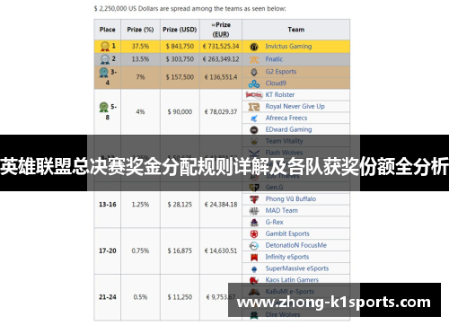 英雄联盟总决赛奖金分配规则详解及各队获奖份额全分析