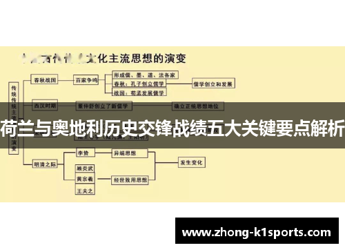 荷兰与奥地利历史交锋战绩五大关键要点解析