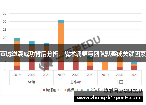 蓉城逆袭成功背后分析：战术调整与团队默契成关键因素